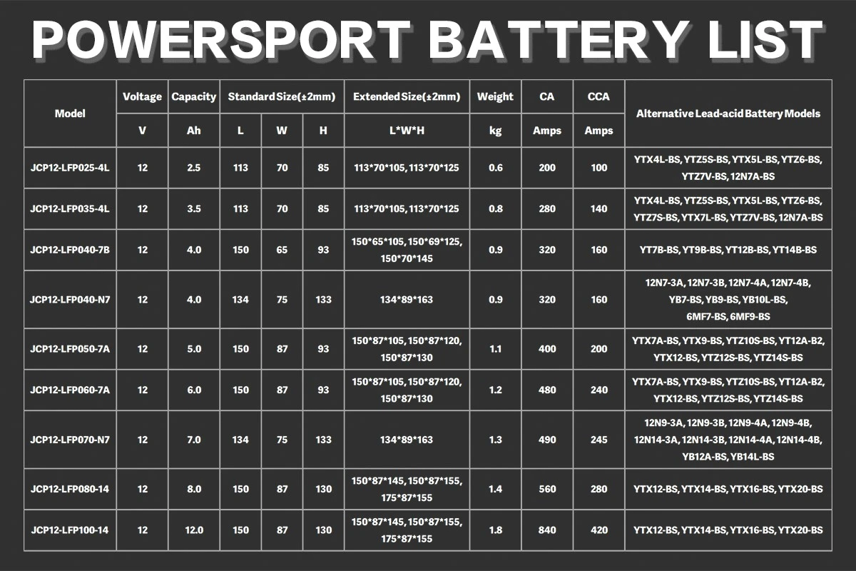 Motorcycle battery parameters Motorcycle battery parameters